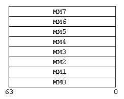 Рис. 14. Регистры ММХ