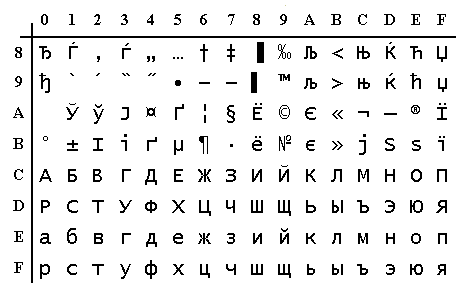 Рис. 23. Кодировка cp1251