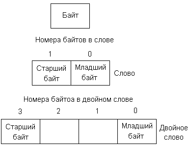 Четыре бита - Кроссворд